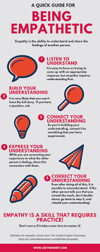 Empathy Is A Skill That Requires Practice Being Able To Understand Where Someone Else Relationship Blogs Emotional Intelligence Quotes Emotional Intelligence
