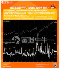 发 给 你 兄 弟. å››å·«æ—¥å°†è‡³ åŽ†å²æ•°æ®å'Šè¯‰ä½  å››å·«æ—¥çš„æ³¢åŠ¨æœ‰å¤šæ¿€çƒˆ