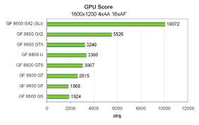 ixbt labs futuremark 3dmark vantage page 2 graphics tests