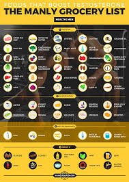 Mark norey, cpt in fitness (july 20, 2015). 50 Best Testosterone Boosting Foods The Ultimate Food List For Men
