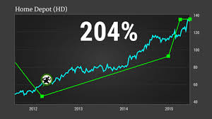 Had you reinvested that money instead, you'd have ended up even richer. How To Profit From Penny Stocks Today