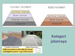 Mencegah, mengurangi dan memadamkan kebakaran; 3a Roadworks Note Pages 1 36 Flip Pdf Download Fliphtml5