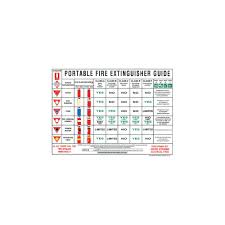 Fire extinguisher types and uses chart. Know Your Extinguisher Chart