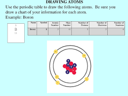 understanding the atom practice problems ppt download