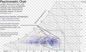 Swamp cooler can be coupled with dehumidifier to improve cooling efficiency and reduce humidity. Evaporative Cooler Psychrometrics Evaporation Fan Psychometrics Fan Angle Triangle Png Pngegg
