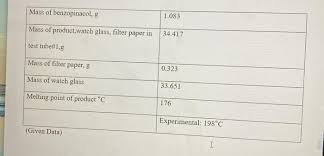 Identify a potential source of error that may have occurred during the calorimetry experiment. Solved Theoretical Yield Percent Yield Percent Error Rear Chegg Com