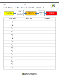Some of the worksheets for this concept are to convert between fractions decimals and percentages use, solutions for the assessment ordering fractions decimals, fractions decimals and percents, fda releases the first of three draft guidances on fsmas, fractions decimals percentages, comparing and ordering fractions decimals and. Fractions Decimals Percents Worksheets