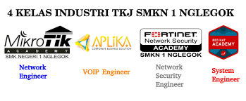 Smtp/imap server is needed to run in your lan. 4 Kelas Industri Tkj Smkn 1 Nglegok Smk Negeri 1 Nglegok