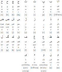 , ( ch in chair), ( s in measure) the persian alphabet was introduced into education and public life, although the banning of the islamic renaissance party in 1993 slowed adoption. Dari Language Alphabet And Pronunciation