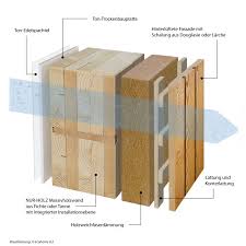 Das Ecohome 4 2 Ist Ein Massivholz Fertighaus Aus Leimfreiem Massivholz Mit Lehm Im Innenbereich Und Versorgt Mit Sola Fertighauser Haus Aus Holz Holzrahmenbau
