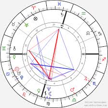 Candy Barr Birth Chart Horoscope Date Of Birth Astro