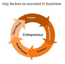 It propagated via infected email attachments, and via an existing gameover zeus botnet. 30 Ways To Become A More Successful Entrepreneur