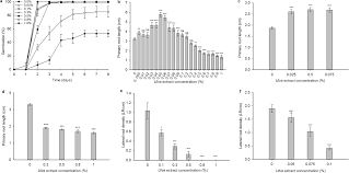 Most of the products based on marine algae are extracted from brown algae ascophyllum nodosum. Effects Of Green Seaweed Extract On Arabidopsis Early Development Suggest Roles For Hormone Signalling In Plant Responses To Algal Fertilisers Scientific Reports