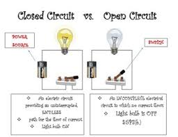 This physics video tutorial provides a basic introduction into open circuits, closed circuits, and short circuits. S5p3 B Open Circuit Vs Closed Circuit Anchor Chart And Handout