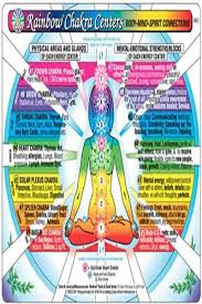 2011 Chakra Centers Chart Rainbow Body Mind Spirit