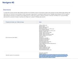 Velocità 4g lte vodafone, tim la velocità di connessione media dei servizi 4g lte proposti in italia si attesta sui 14 mbps in download. Tim 4g La Velocita Del Segnale Sara Rimodulata In Favore Del 5g Notizie