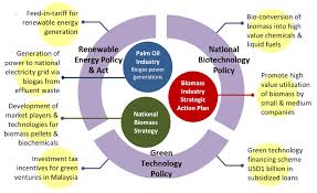 Biomass energy in malaysia has its own foundation now. Http Jseejournal Com Media 208 Attachment Best 20practices 20 20success 20pp 207 12 Pdf