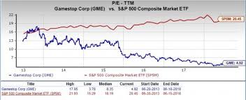 Should Value Investors Pick Gamestop Gme Stock Investing Com