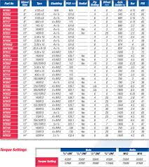 wheel nut torque settings specialist car and vehicle