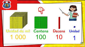 lectura y escritura de números hasta la Unidad de Millar - YouTube