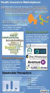 Pin On Healthcare