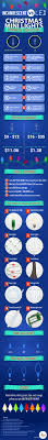 Incandescent Vs Led Lights Infographic Led Christmas Lights Christmas Lights Etc Incandescent Christmas Lights