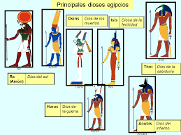 Resultado de imagen para la religion egipcia