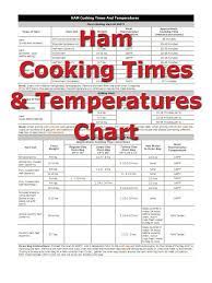 Ham Cooking Times Ham Cooking Time Meat Cooking Times How To Cook Ham