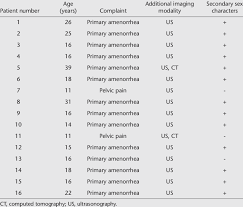 — немецкий анатом и физиолог, бонн. Complaints And Physical Examination Of Patients With Download Table
