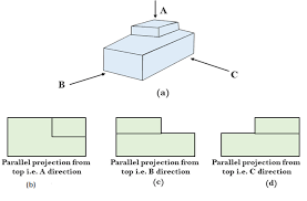 The constant tension on the muscles may help improve muscle endurance and. Computer Graphics Parallel Projection Javatpoint