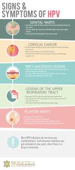 Pin On Hpv