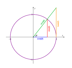 Trigonometric Equations General Principal Solutions Videos Examples
