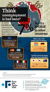 Think Us Unemployment Is Bad Us Unemployment Unemployment Infographic