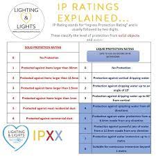 Ip Rating For Bathroom And Outside Lights Explained Https Www Lightingandlights Co Uk Lights Bathroom Lighting Mirrors And Chandeliers