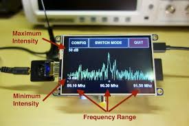 🥧 a sdr linux distro for the raspberry pi and other sbc. Rtl Sdr