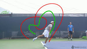 The federer serve is deceptively placed with smart placement and accuracy. Pin On Tennis
