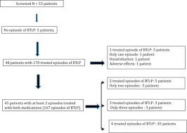 Fentanyl Pectin Nasal Spray Versus Oral Morphine In Doses Proportional To The Basal Opioid Regimen For The Management Of Breakthrough Cancer Pain A Comparative Study Journal Of Pain And Symptom Management