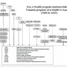 Please note the date of last review or update on all articles. Pdf Advances In International Telemedicine And Ehealth
