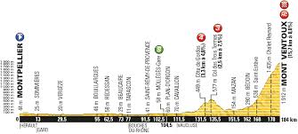 A decision has not yet been taken on whether the route will also be adjusted for stage 20 of the tour de france. Tour De France 12eme Etape Double Belge Au Ventoux Froome A Pied Sport 365