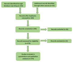 Run the hottest, regular cycle without detergent or dishes. Sustainability Free Full Text Circular Bioeconomy Business Models To Overcome The Valley Of Death A Systematic Statistical Analysis Of Studies And Projects In Emerging Bio Based Technologies And Trends Linked To The