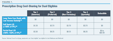 Image result for Medication Cost