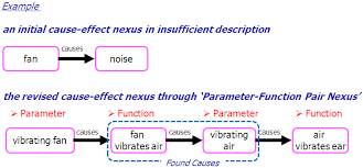 If you do not initialize a parameter with some value, then the default value of the parameter is undefined. Application Of Parameter Function Pair Nexus To Insufficient Download Scientific Diagram