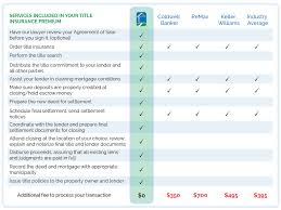 How Much Does Title Insurance Cost In Pa See A Breakdown Of