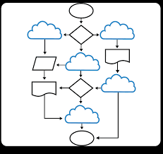 How To Simplify Decision Making With Flowcharts