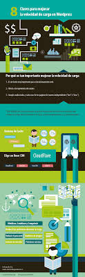 8 Claves Para Mejorar La Velocidad De Carga En Wordpress Infografia Marketing Wordpress