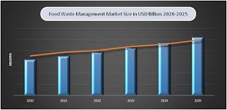 The amount of clinical wastes in 2019 was 33.8 thousand tonnes, an increase of 7.5 per cent as food poisoning recorded the highest number of cases with 16,583 as compared to other food. Food Waste Management Market Size Trends Demand Forecast Report 2020 2025