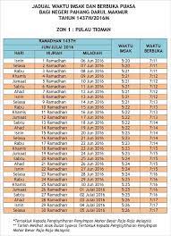 Jadual waktu solat kuala terengganu waktu solat adalah peruntukan tempoh atau selang masa tertentu bagi masyarakat muslim menjalani syariat solat sama ada fardhu ataupun sunat. Terengganu Waktu Solat Soalan Mudah H