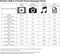 Flash Drive Capacity Chart Enfain