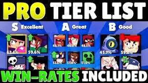 Poco, piper, penny, barley, mortis a: Pro Tier List Including Win Rates For Each Mode Tier List V14 Best Brawlers Every Mode Youtube