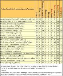 Frutas Y Hortalizas Verduras Composicion Y Propiedades Frutas Hortaliza Verduras